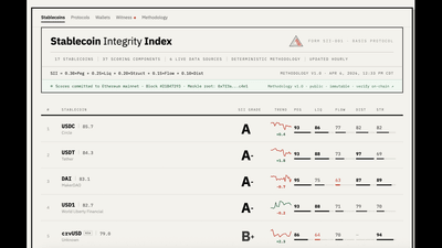 Screenshot for Basis Risk Intelligence