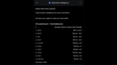 Screenshot for Basis Risk Intelligence